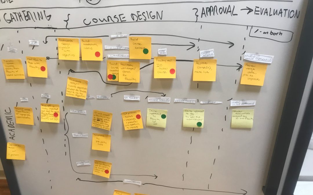 Blackboard: UX Research