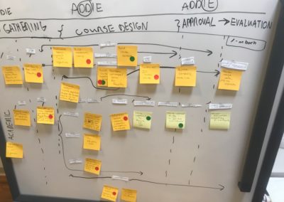 Blackboard: UX Research