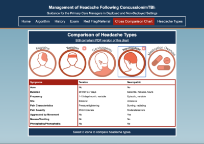 Headache Comparison