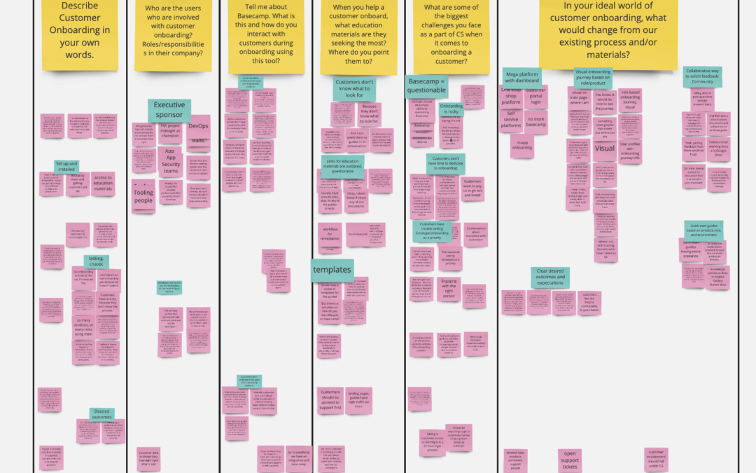 Sonatype: Content Strategy