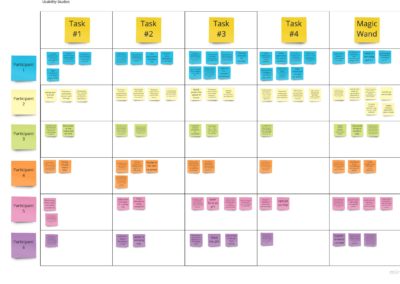 Usability Study Data