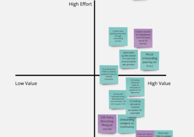 Priority Mapping