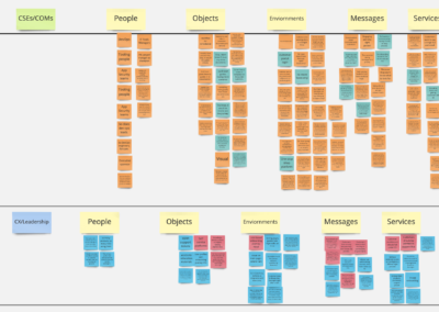 UX Research Synthesis