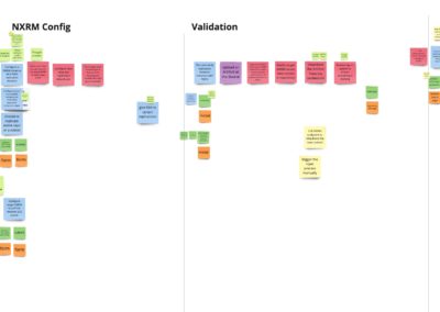 Story Mapping