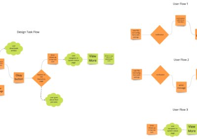 User Task Flows